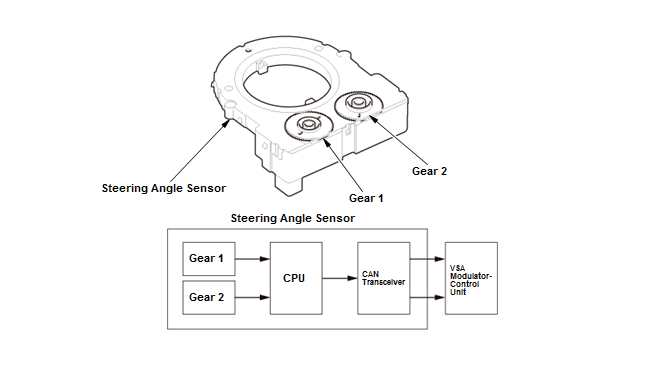 VSA System - Testing & Troubleshooting